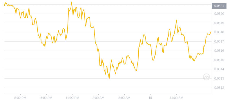 2024年09月15日hbar币价格